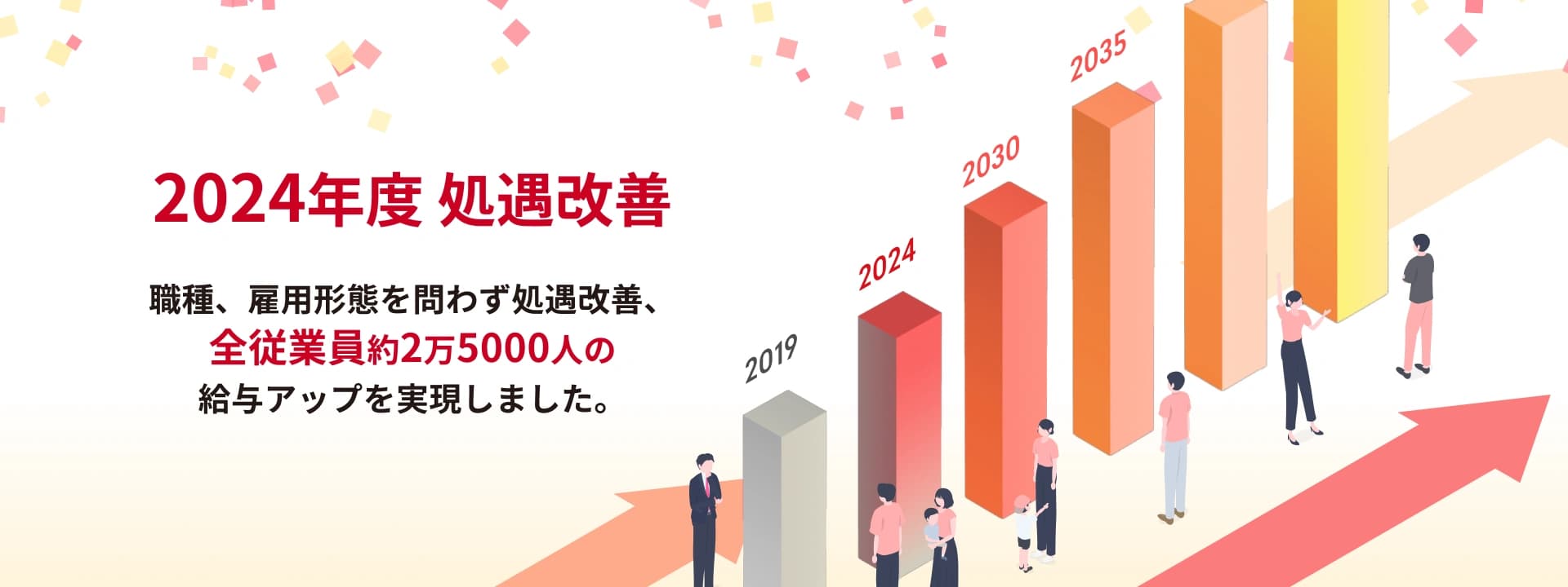 2024年度処遇改善