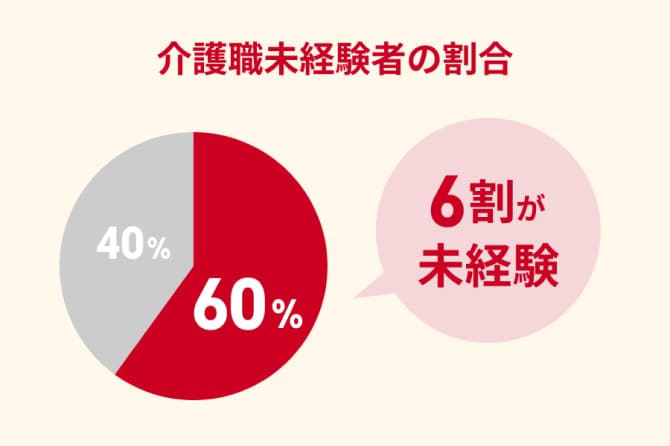 未経験でも安心