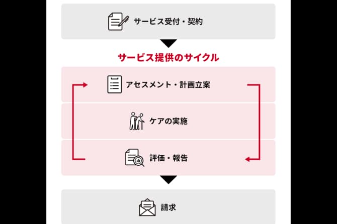 主な仕事内容