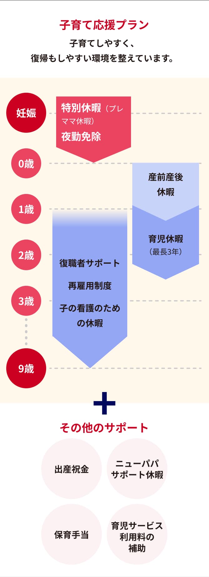 子育て応援プラン