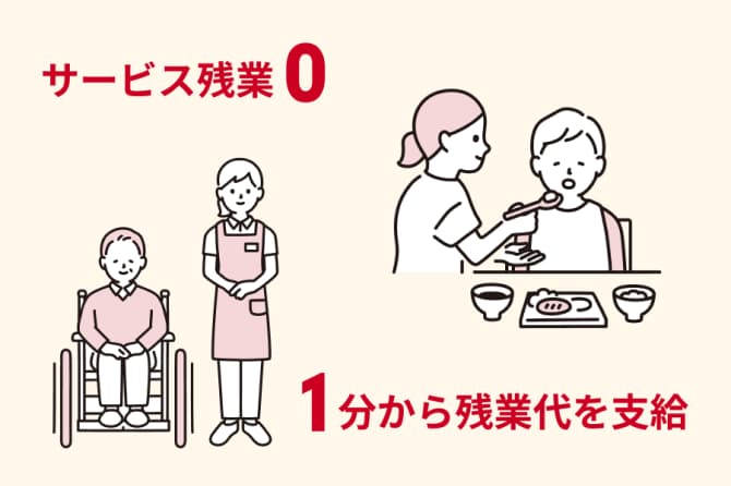 サービス残業0