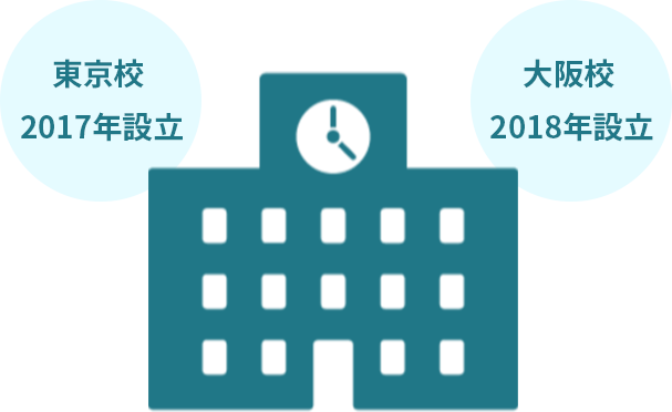 東京校2017年設立　大坂校2018年設立